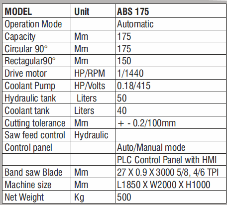 ABS175